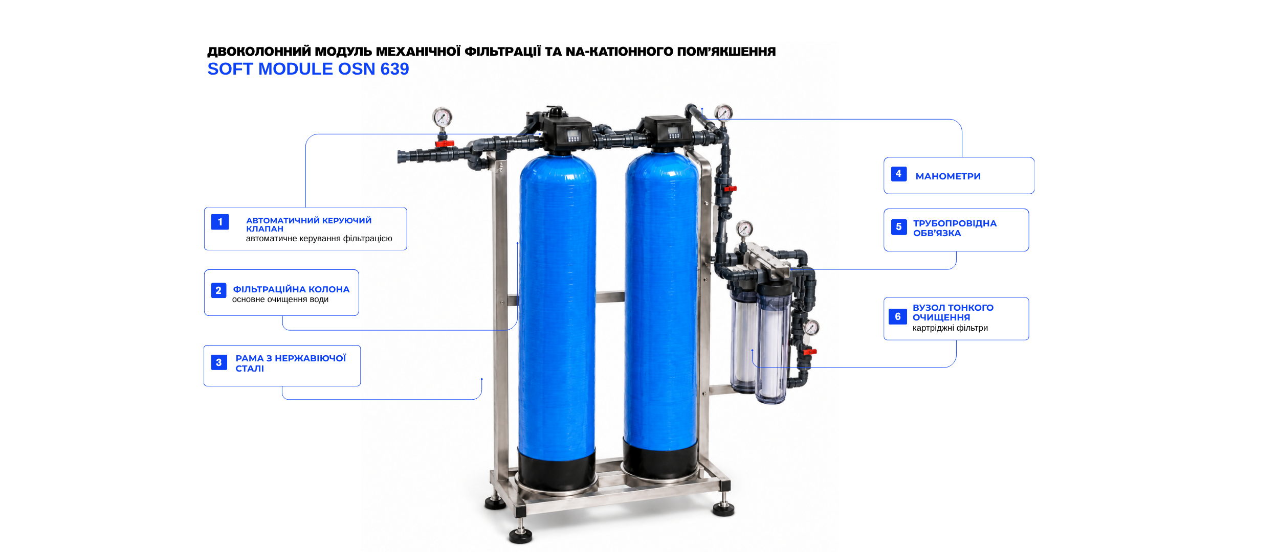 Основні елементи двоколонного модуля пом’якшення води OSNOVA SOFT MODULE OSN 639